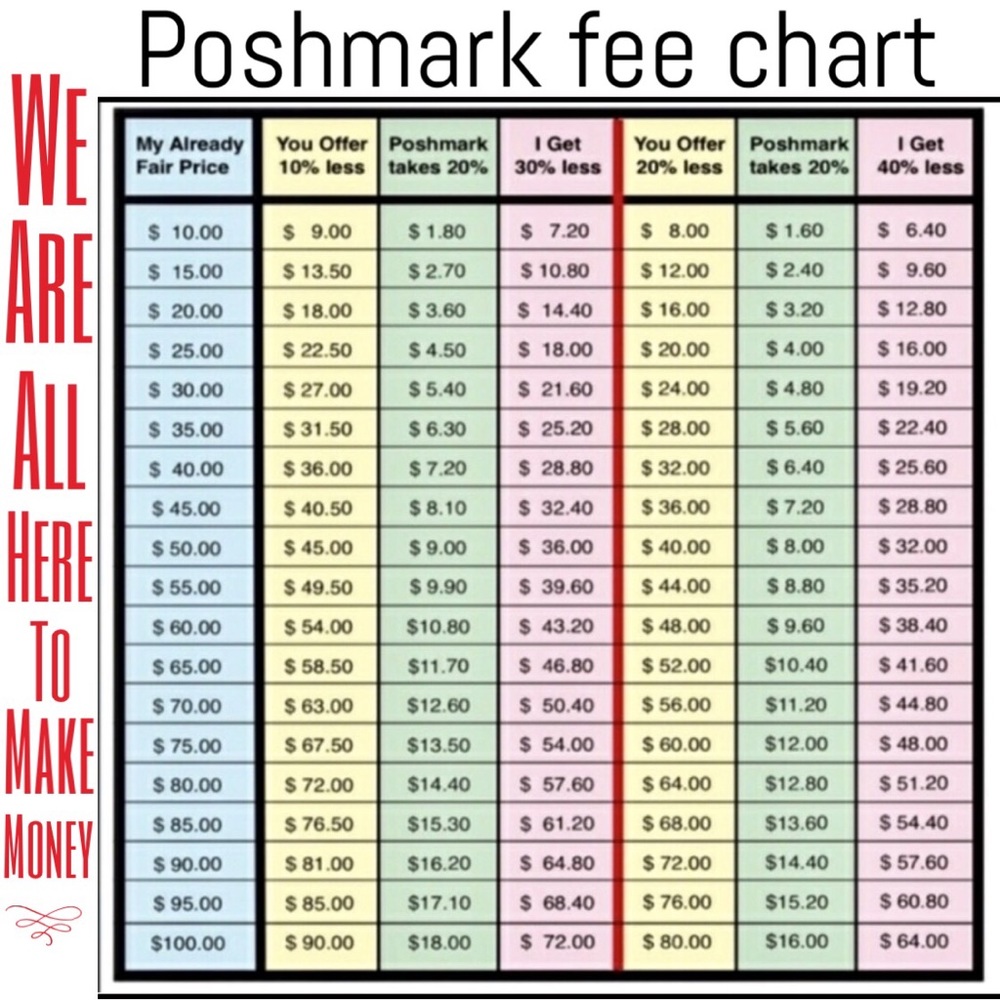 POSHMARK FEE CHART- anyone’s welcome too use this